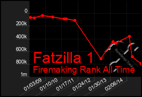 Total Graph of Fatzilla 1