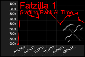 Total Graph of Fatzilla 1