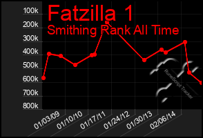 Total Graph of Fatzilla 1