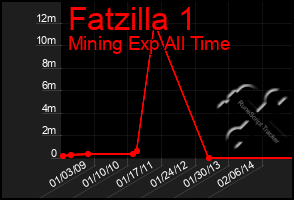 Total Graph of Fatzilla 1