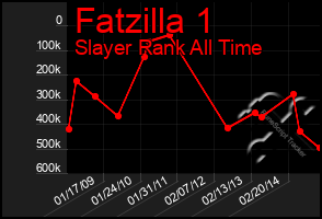 Total Graph of Fatzilla 1