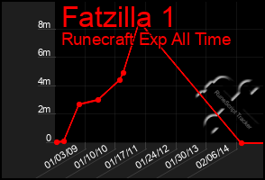 Total Graph of Fatzilla 1