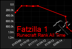 Total Graph of Fatzilla 1