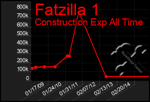 Total Graph of Fatzilla 1