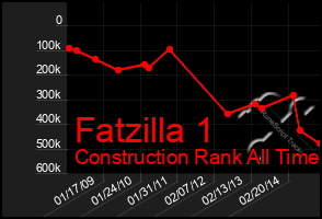 Total Graph of Fatzilla 1