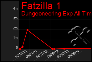 Total Graph of Fatzilla 1