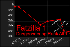 Total Graph of Fatzilla 1