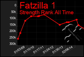 Total Graph of Fatzilla 1