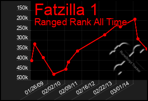 Total Graph of Fatzilla 1