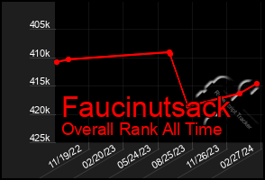 Total Graph of Faucinutsack