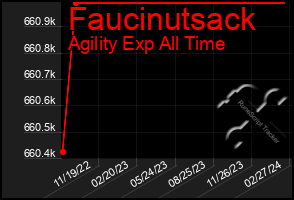 Total Graph of Faucinutsack