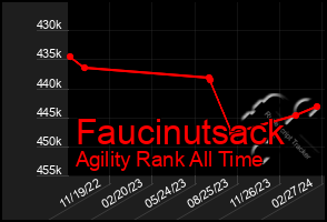 Total Graph of Faucinutsack