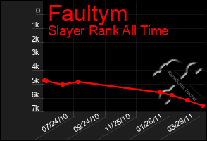 Total Graph of Faultym