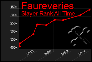 Total Graph of Faureveries