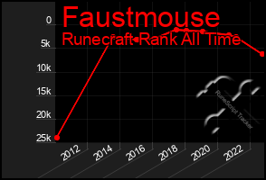 Total Graph of Faustmouse