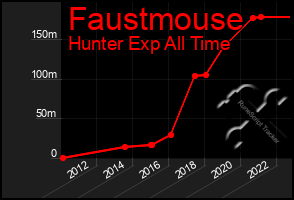 Total Graph of Faustmouse