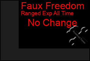 Total Graph of Faux Freedom