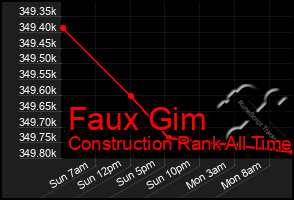 Total Graph of Faux Gim