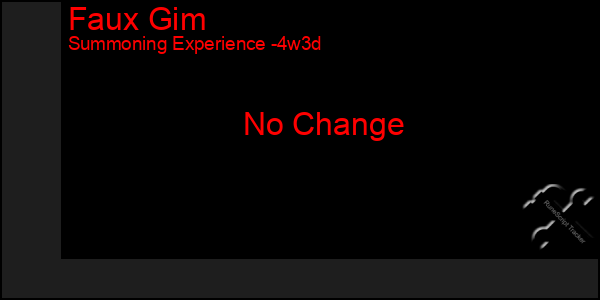 Last 31 Days Graph of Faux Gim