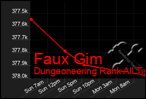 Total Graph of Faux Gim