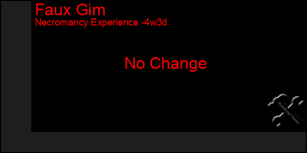 Last 31 Days Graph of Faux Gim