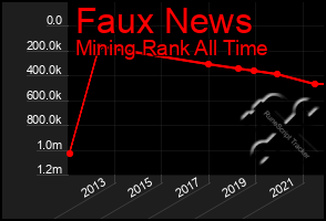 Total Graph of Faux News