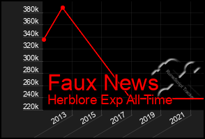 Total Graph of Faux News