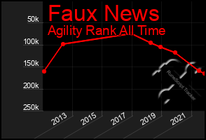 Total Graph of Faux News