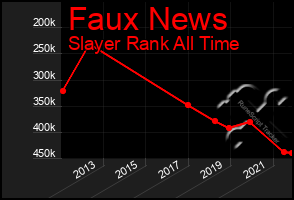 Total Graph of Faux News