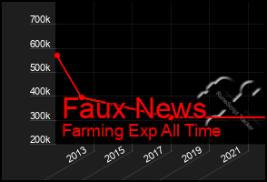 Total Graph of Faux News