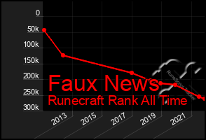 Total Graph of Faux News