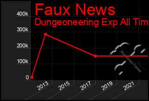 Total Graph of Faux News