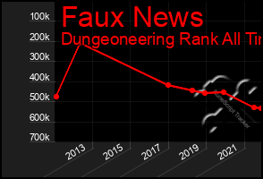 Total Graph of Faux News