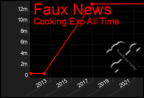 Total Graph of Faux News