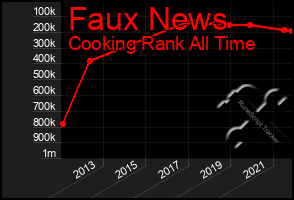 Total Graph of Faux News