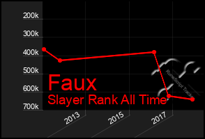 Total Graph of Faux