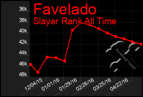 Total Graph of Favelado