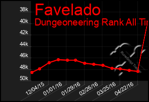 Total Graph of Favelado