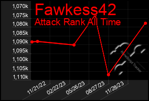 Total Graph of Fawkess42