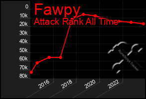 Total Graph of Fawpy