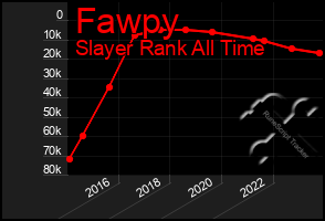 Total Graph of Fawpy