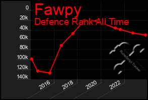 Total Graph of Fawpy