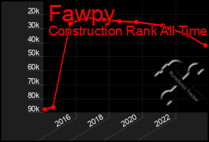 Total Graph of Fawpy