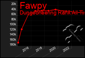 Total Graph of Fawpy