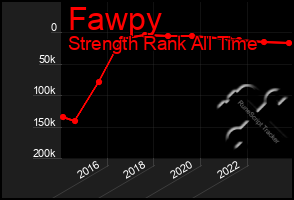 Total Graph of Fawpy