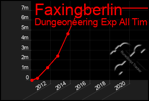 Total Graph of Faxingberlin