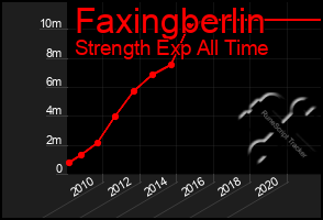 Total Graph of Faxingberlin