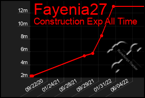 Total Graph of Fayenia27