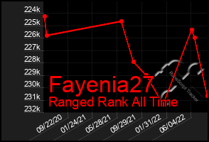 Total Graph of Fayenia27