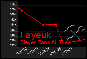 Total Graph of Fayeuk